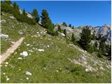 Rifugio Valparola - Les Pizades